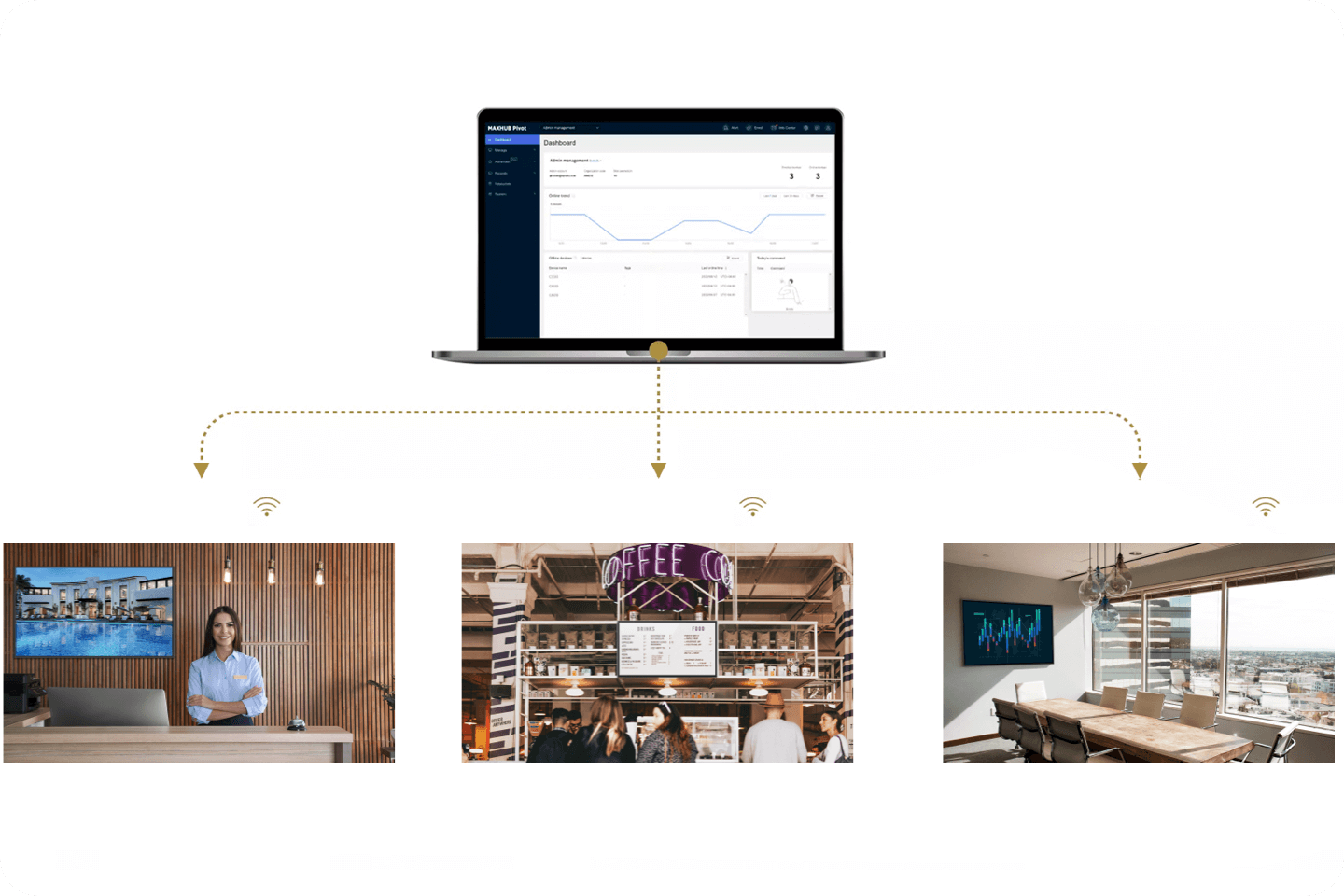 MAXHUB DISPLAY 55", 4K Display, Anti-Glare, 800 NITS