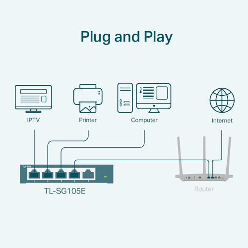 TP-LINK Gigabit Easy Smart Switch