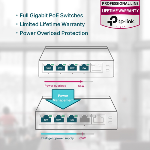 TP-LINK 5-Port Gigabit Desktop Switch