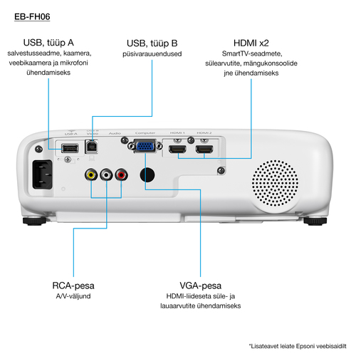 EPSON PROYECTOR MULTIMECIA FullHD EB-FH06