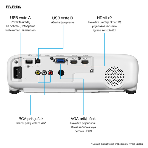 EPSON PROYECTOR MULTIMECIA FullHD EB-FH06