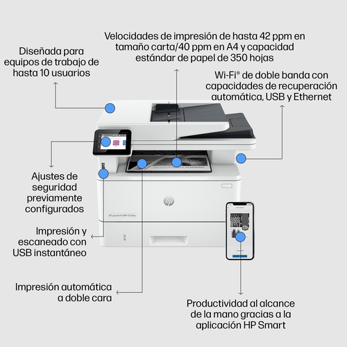 HP multifuncion laser monocromo LaserJet Pro MFP 4102fdw