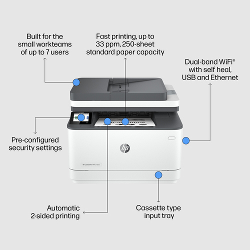 HP Multifuncion laser monocromo LaserJet Pro MFP 3102fdw