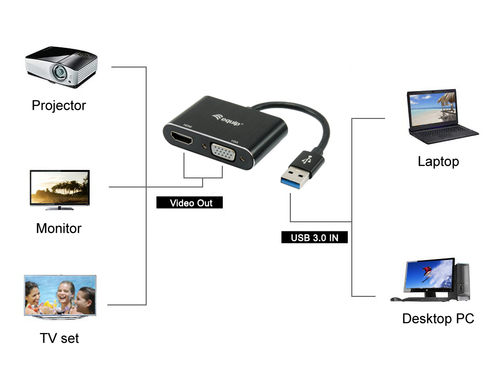 EQUIP ADAPTADOR USB 3.0 A HDMI / VGA  1920 X 1080 60HZ