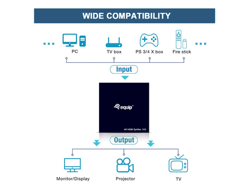 EQUIP SPLITTER HDMI 1.4 ULTRASLIM 2 PUERTOS