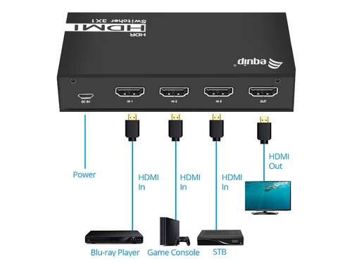 EQUIP SWITCH HDMI 2.0 4K 3x1 ALIMENTACION POR USB