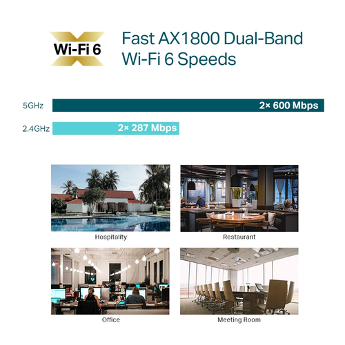 TP-LINK Punto de acceso Wi-Fi 6 de doble banda AX1800 para montaje en techo  PUERTO: 1× puerto Gigabit RJ45 VELOCIDAD: 574Mbps a 2.4 GHz + 1201 Mbps a